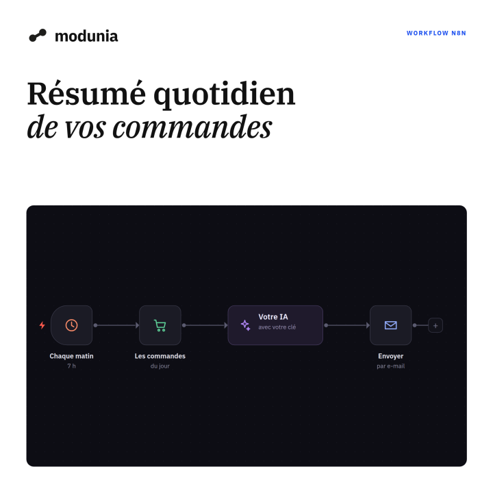 Résumé quotidien de vos commandes